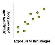 dot pattern runs from lower left to upper right