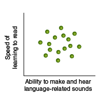 dot distribution is essentially random