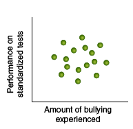 dot distribution is essentially random